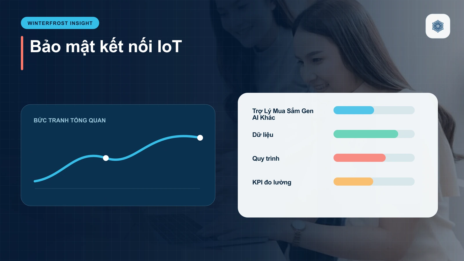 Trợ Lý Mua Sắm Gen AI Khác Gì So Với Shopping Bot Truyền Thống?