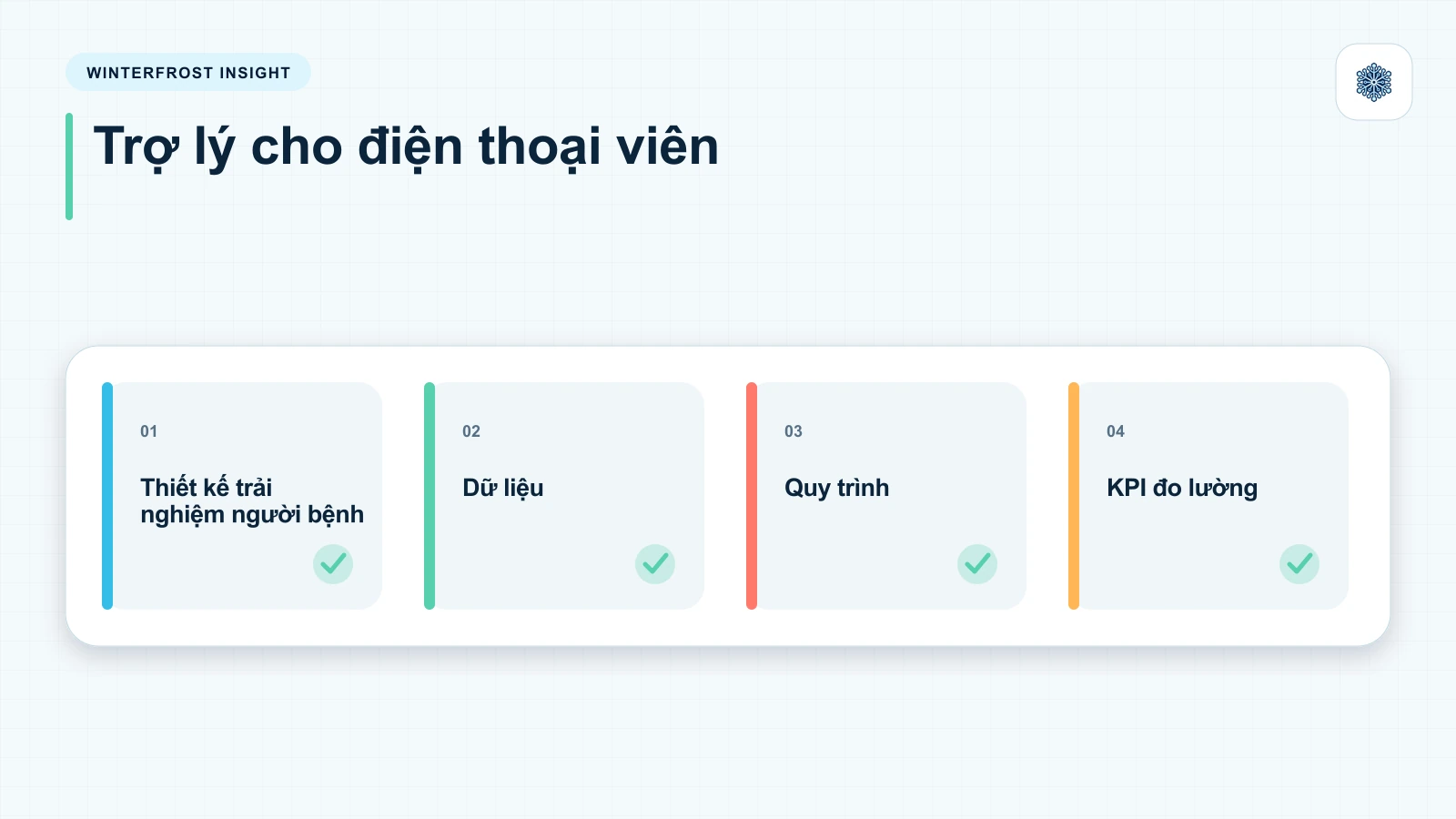2. Thiết kế trải nghiệm người bệnh