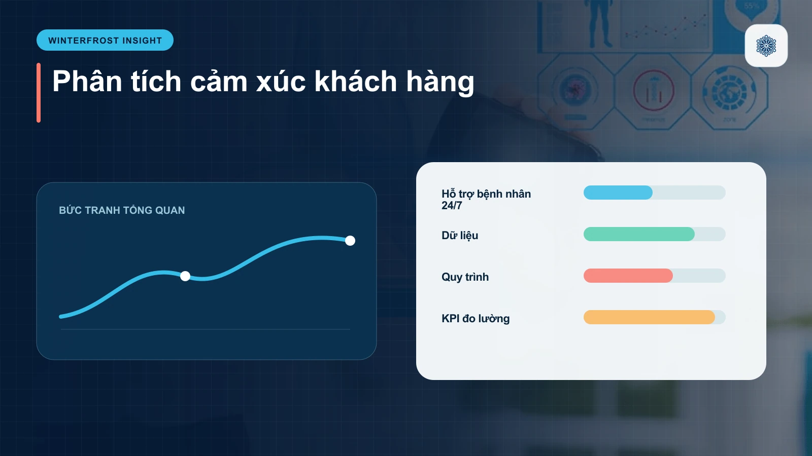 Hỗ trợ bệnh nhân 24/7