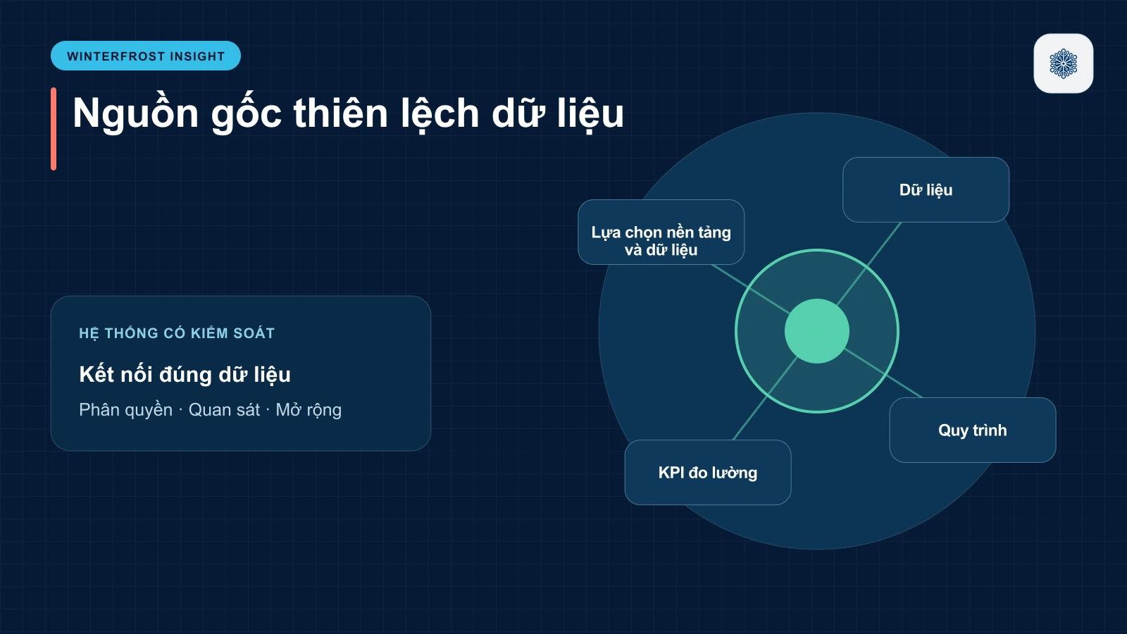 2. Lựa chọn nền tảng và dữ liệu huấn luyện
