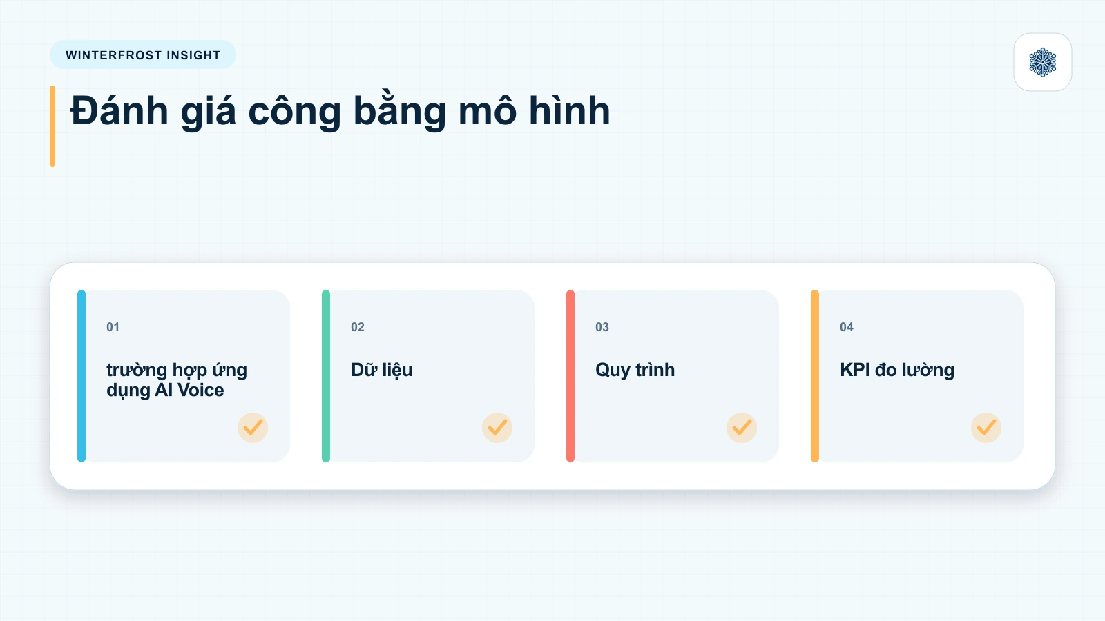 Các trường hợp ứng dụng AI Voice Agent theo ngành