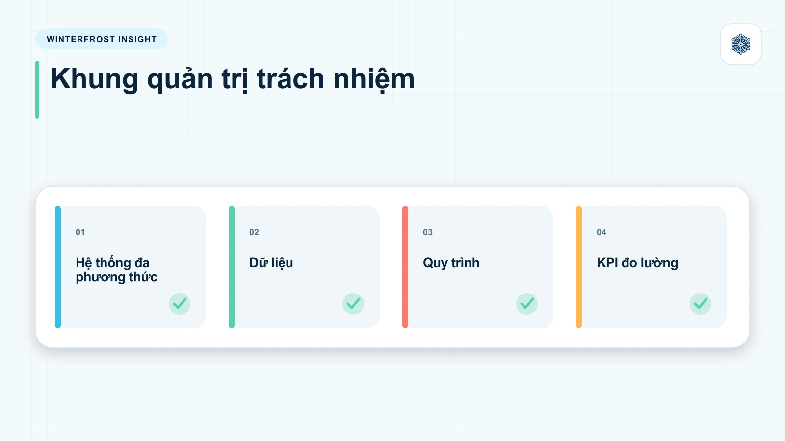 Hệ thống đa phương thức (Multimodal Systems)