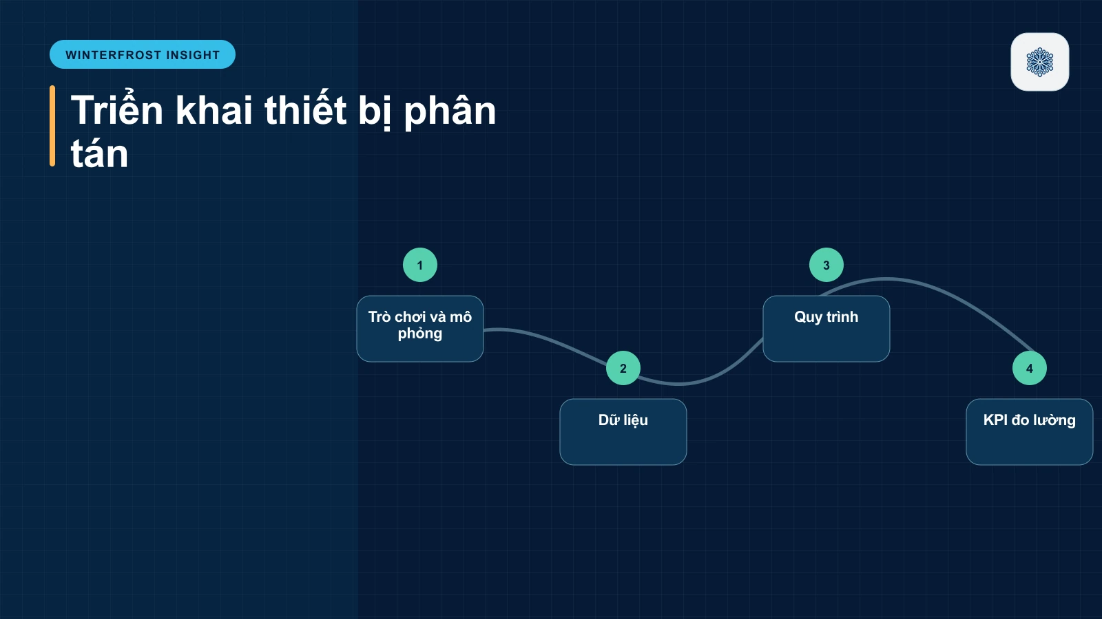 1. Trò chơi và mô phỏng