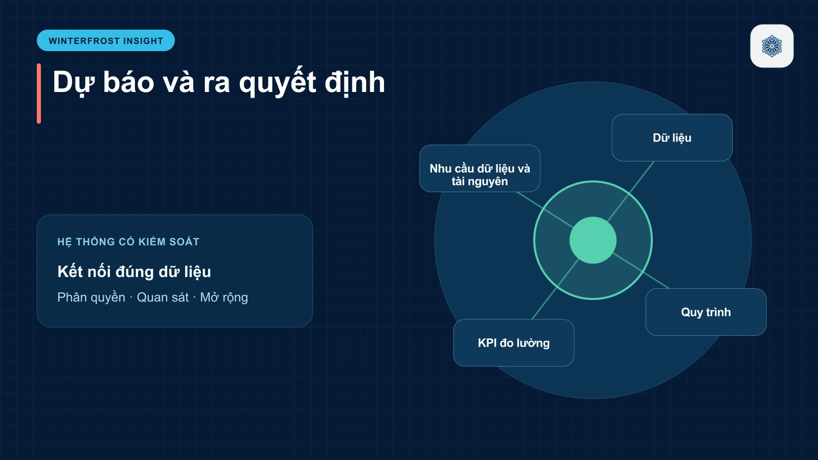 Nhu cầu dữ liệu và tài nguyên huấn luyện khổng lồ