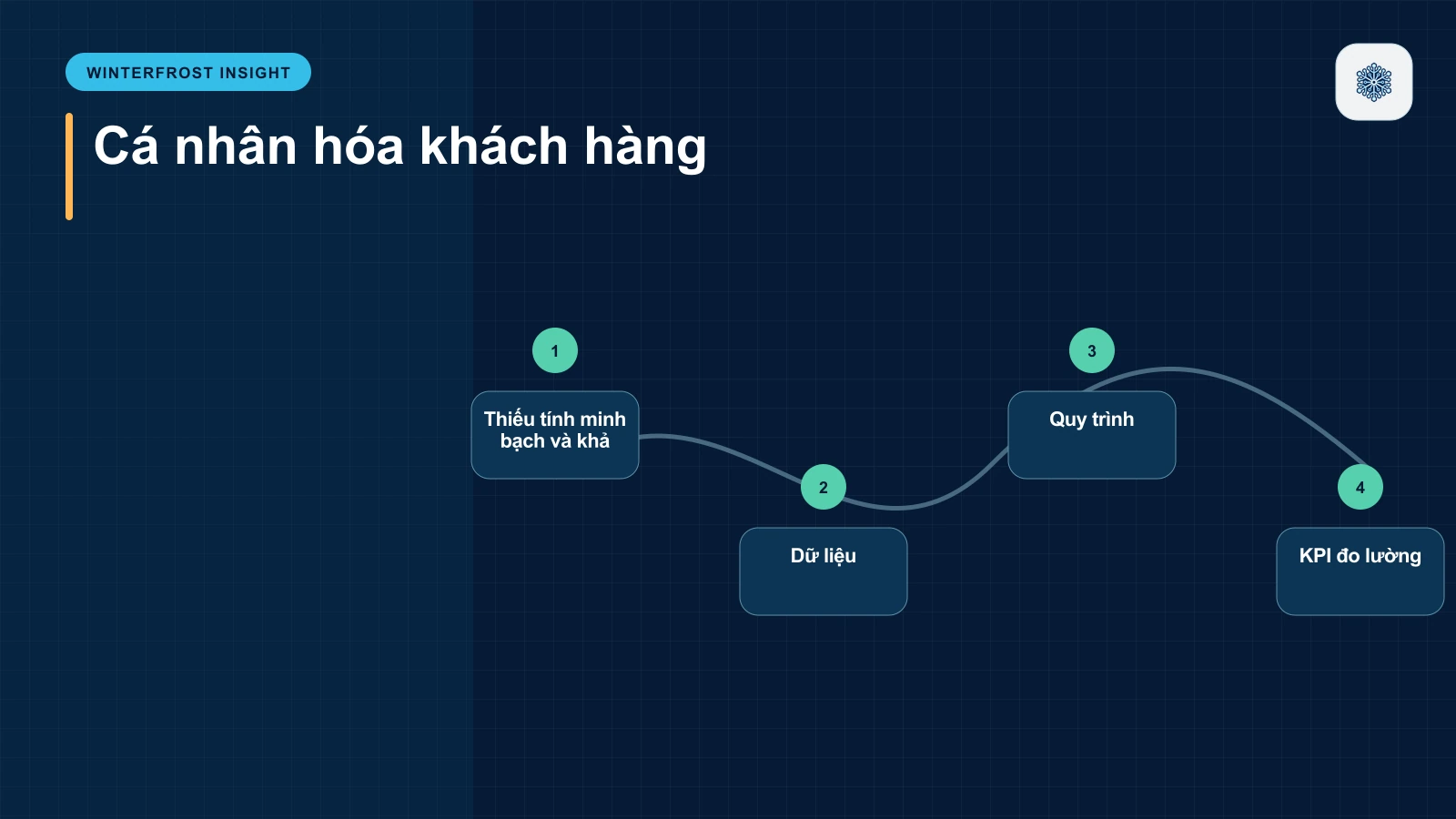 Thiếu tính minh bạch và khả năng giải thích