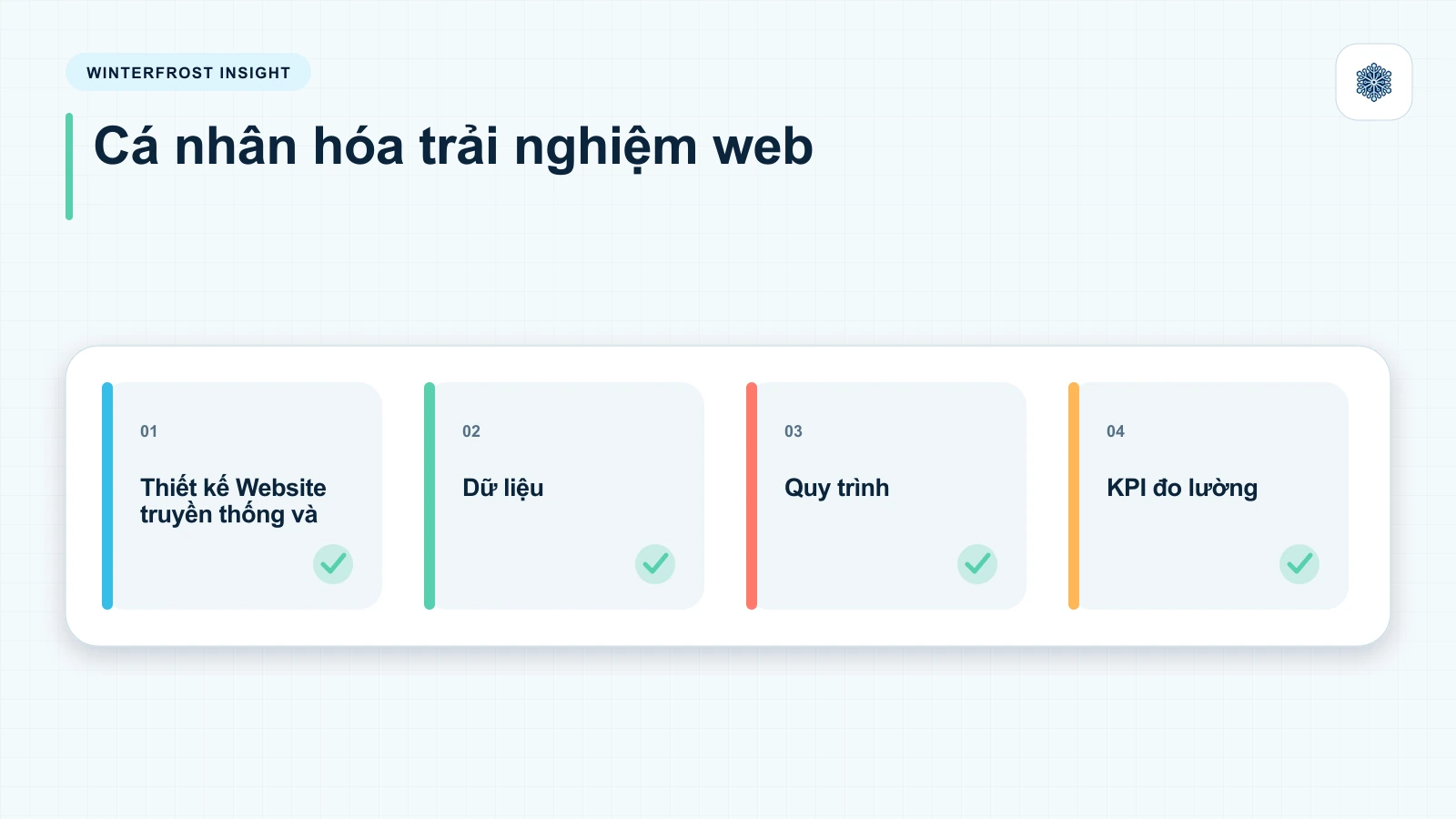 Thiết kế Website truyền thống và những thách thức