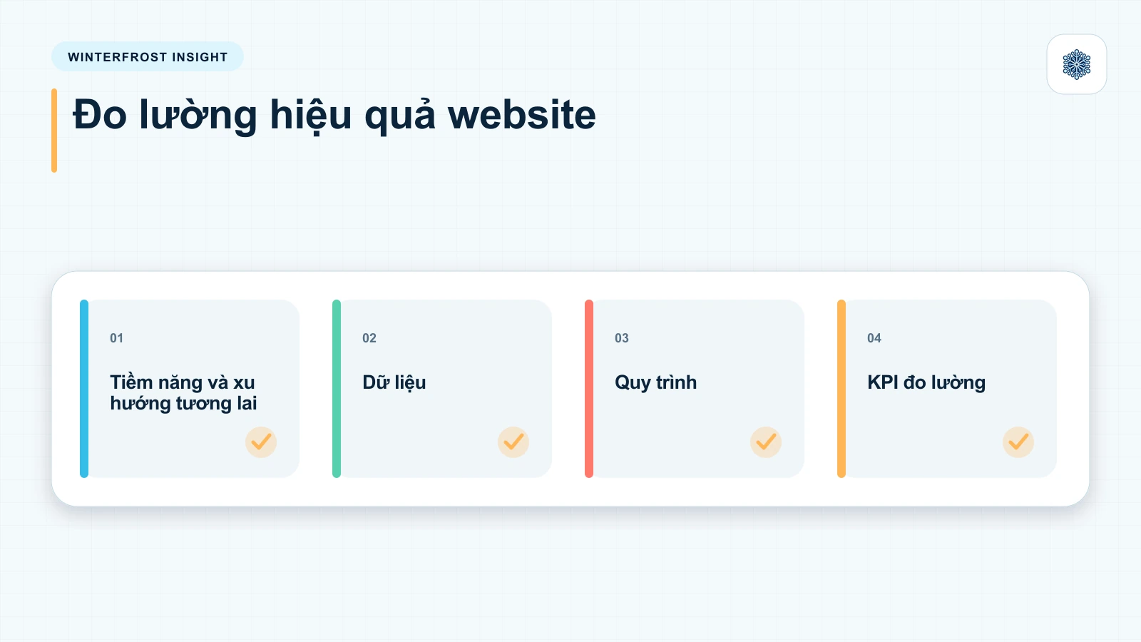 Tiềm năng và xu hướng tương lai của AI trong Thiết kế Website