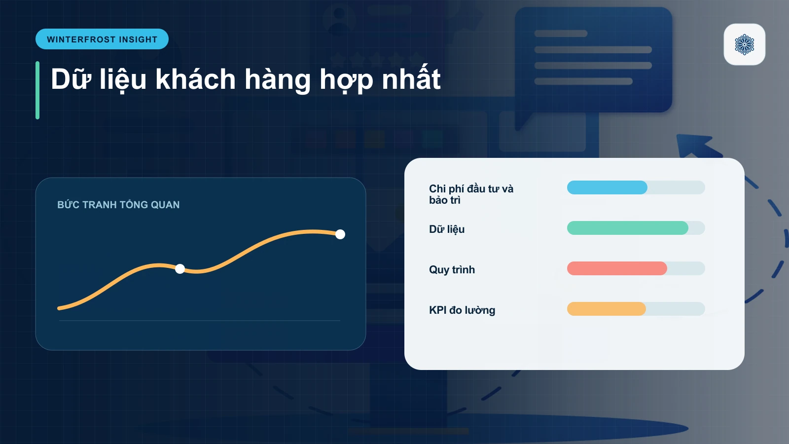 Chi phí đầu tư và bảo trì