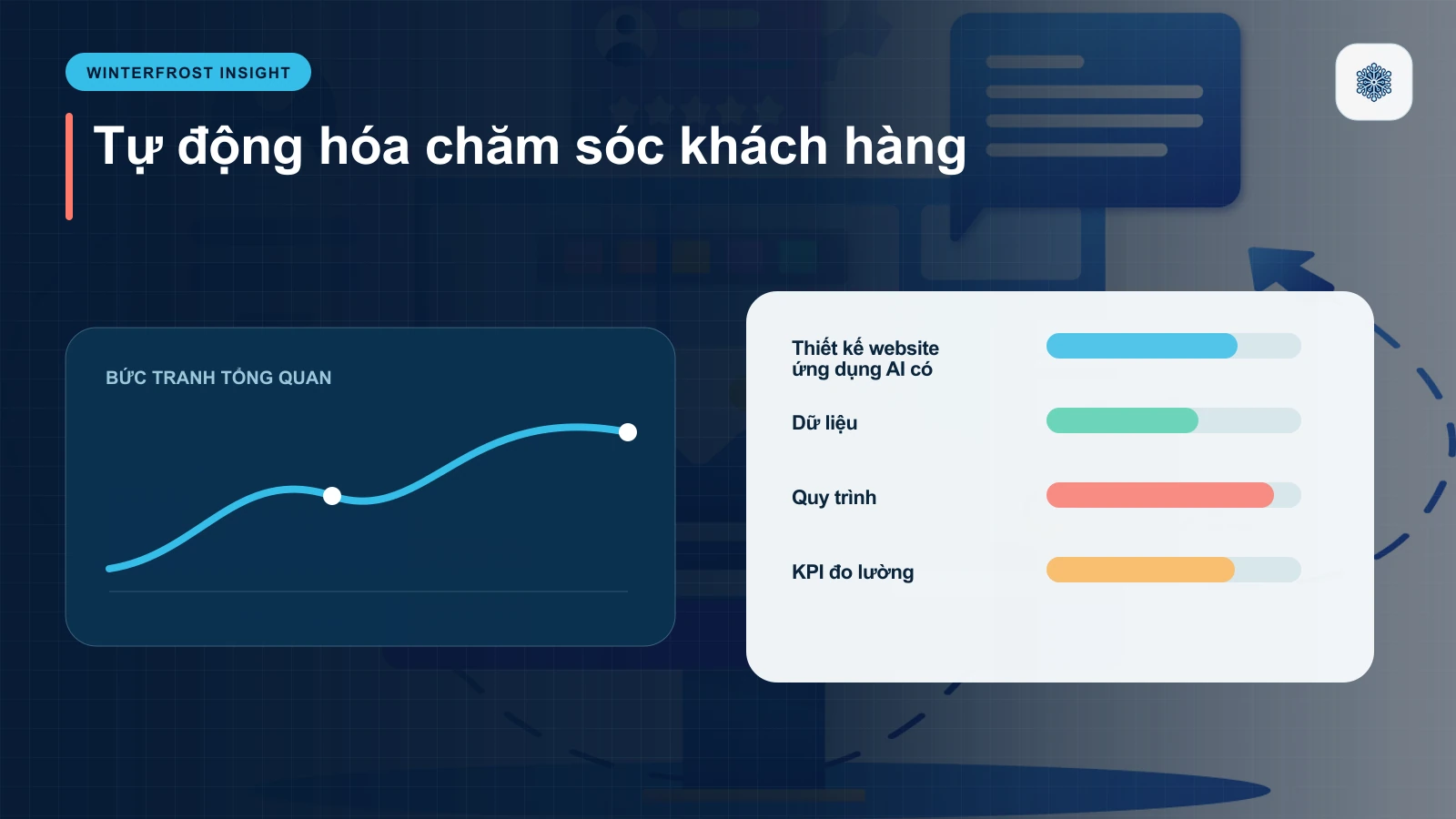 Thiết kế website ứng dụng AI có giúp tiết kiệm chi phí không?