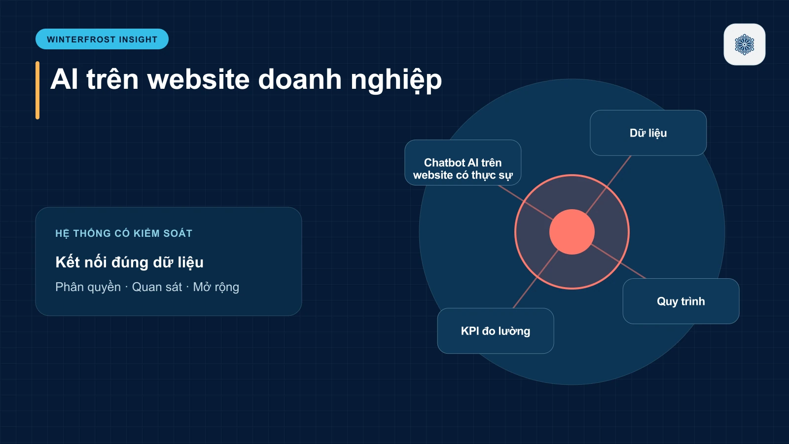 Chatbot AI trên website có thực sự hiệu quả?