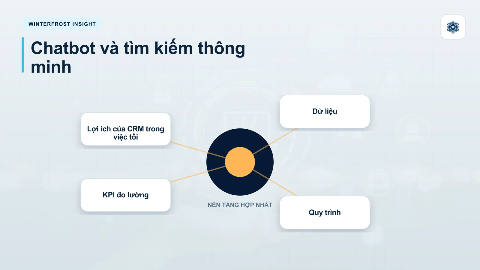 1. Lợi ích của CRM trong việc tối ưu hóa năng suất bán hàng