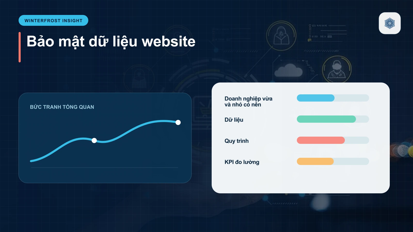 2. Doanh nghiệp vừa và nhỏ có nên đầu tư CRM tích hợp AI không?