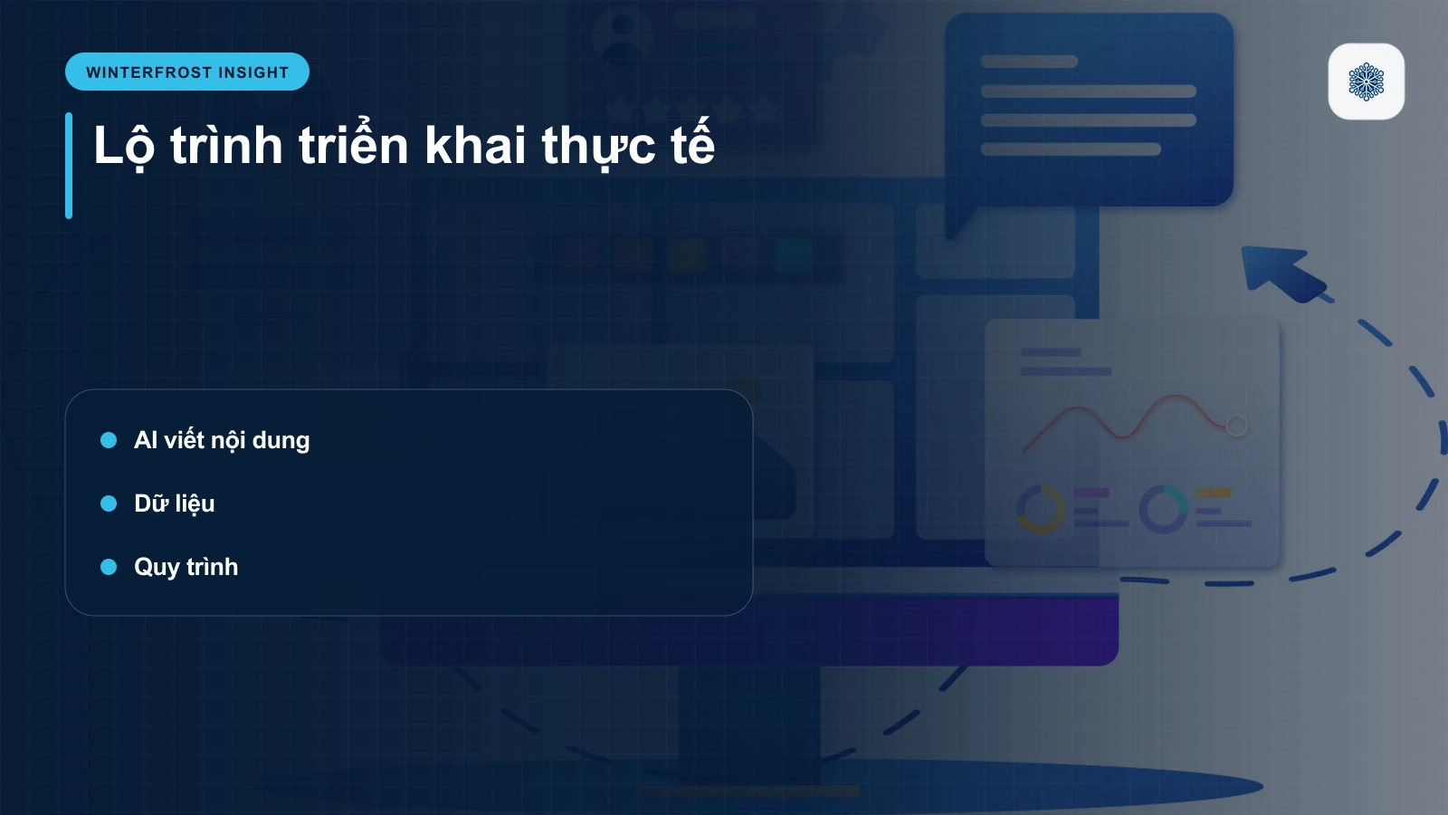 AI viết nội dung