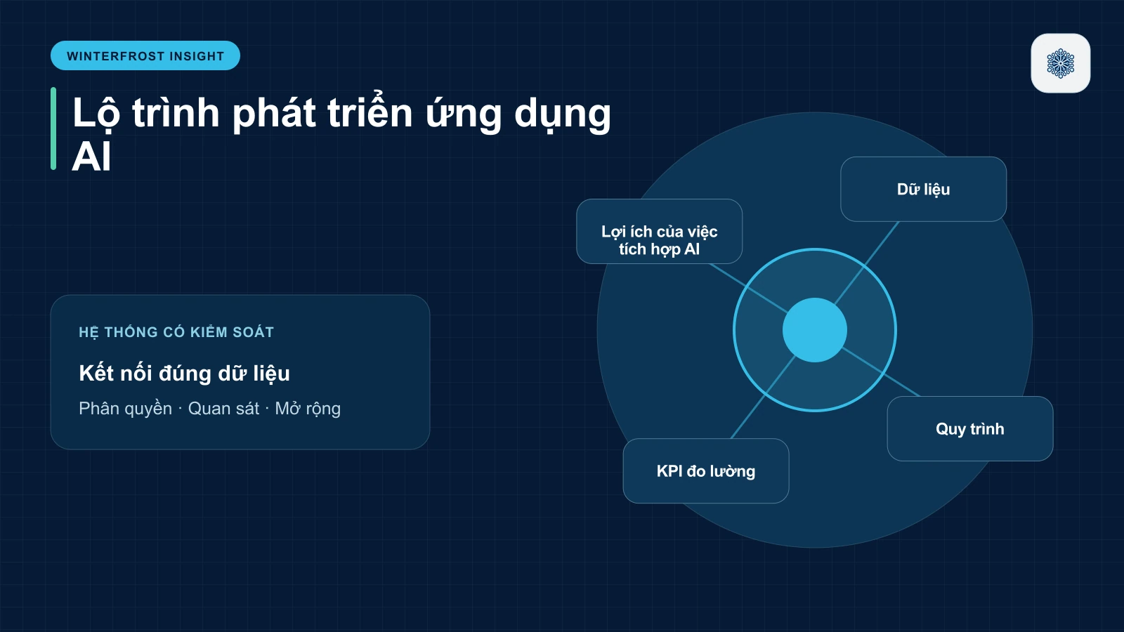 Lợi ích của việc tích hợp AI vào website