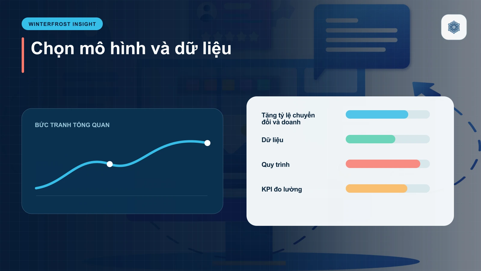 Tăng tỷ lệ chuyển đổi và doanh thu