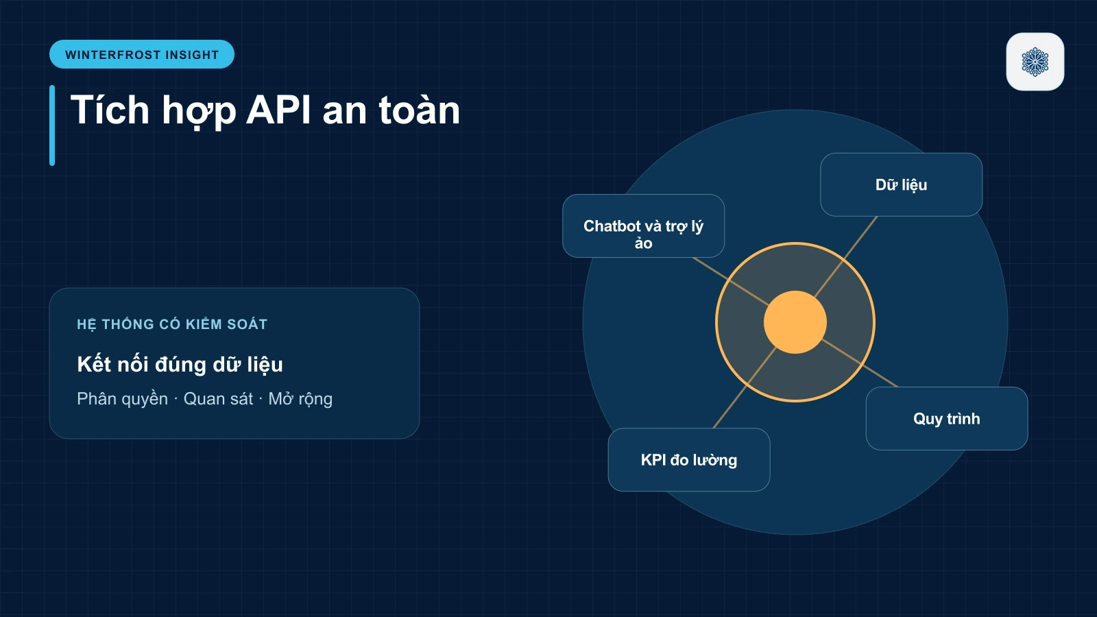 Chatbot và trợ lý ảo