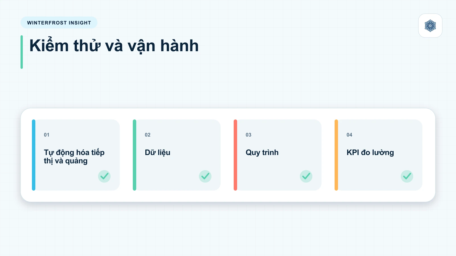 Tự động hóa tiếp thị và quảng cáo