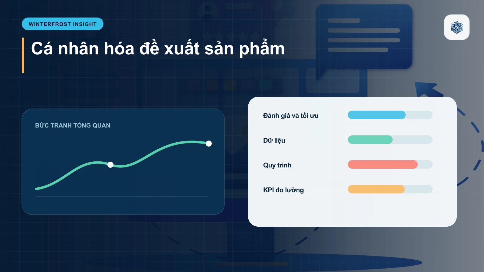 Đánh giá và tối ưu