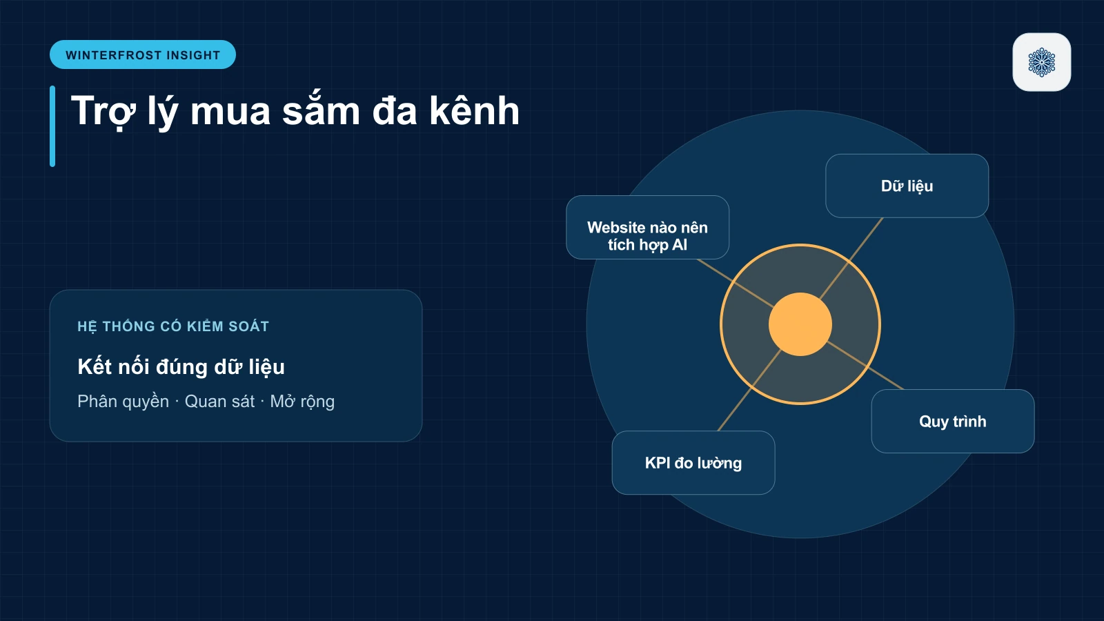 Website nào nên tích hợp AI?