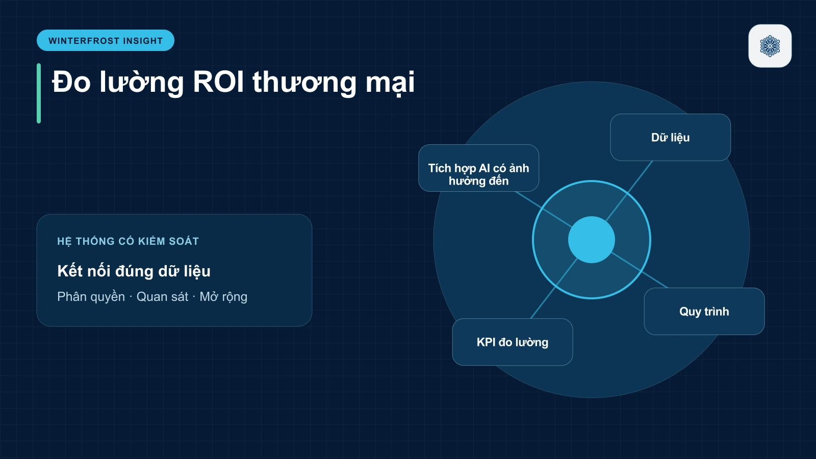 Tích hợp AI có ảnh hưởng đến SEO của website không?