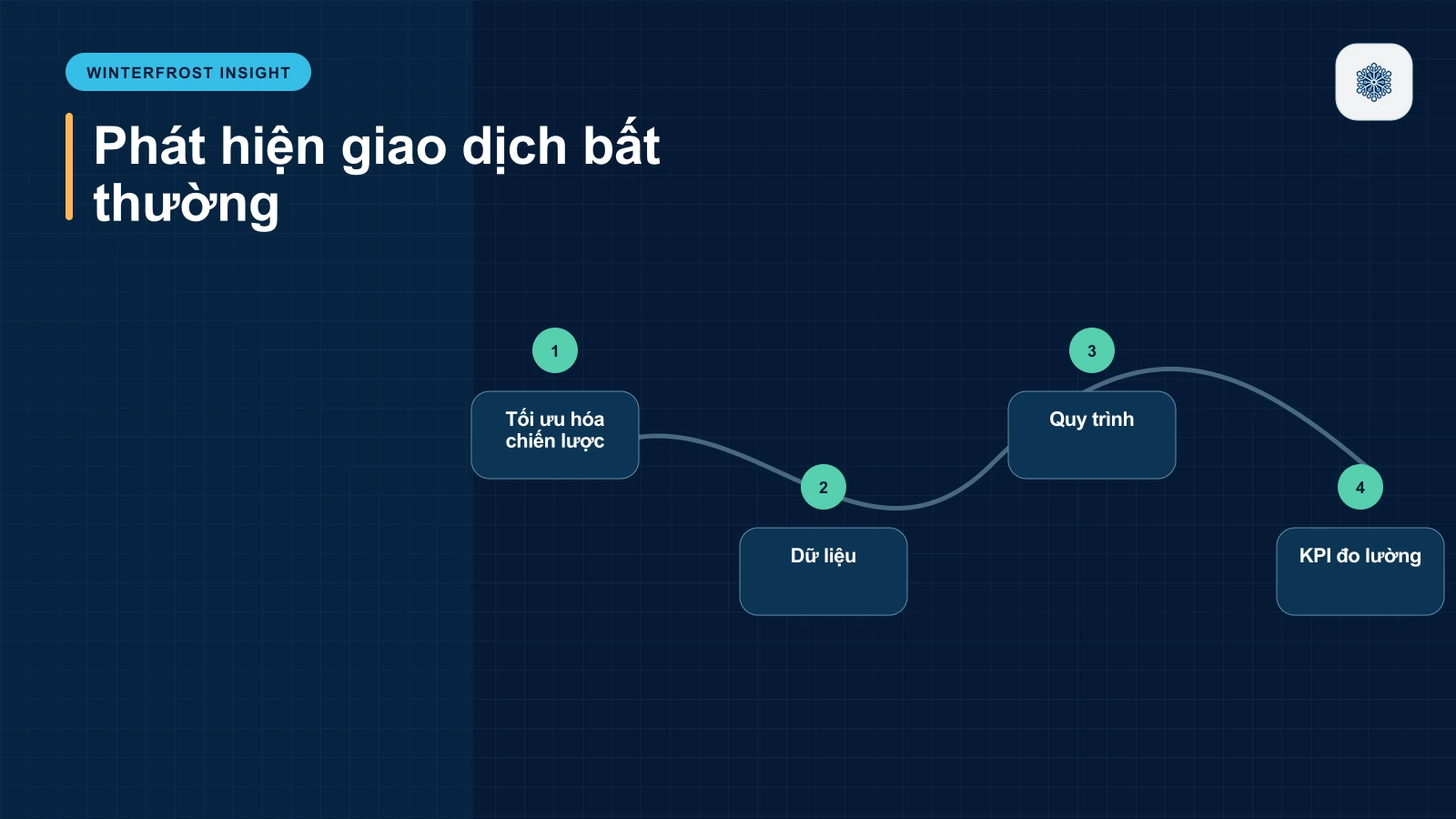 Tối ưu hóa chiến lược marketing