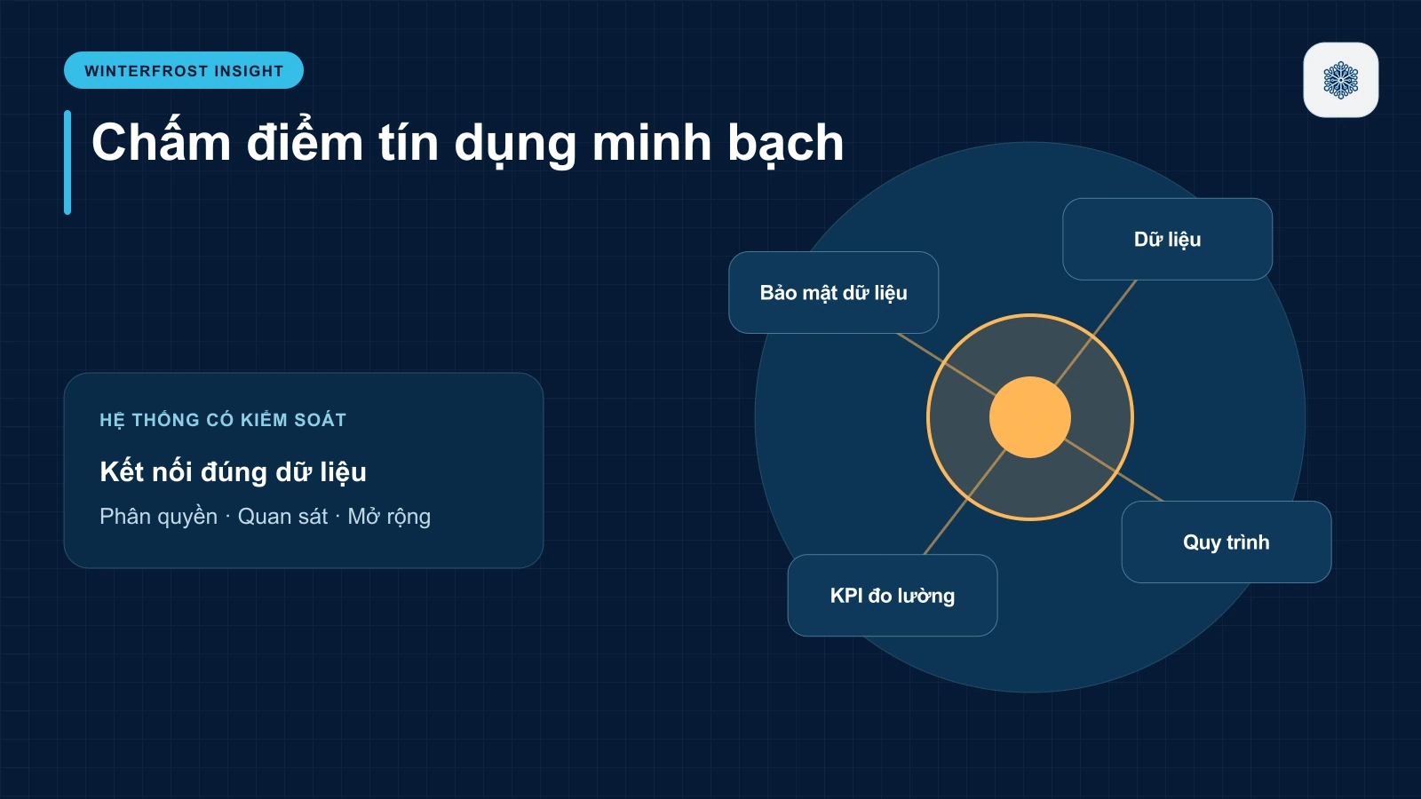 Bảo mật dữ liệu