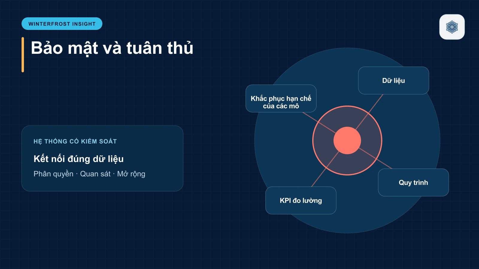 Khắc phục hạn chế của các mô hình NLP tiền nhiệm