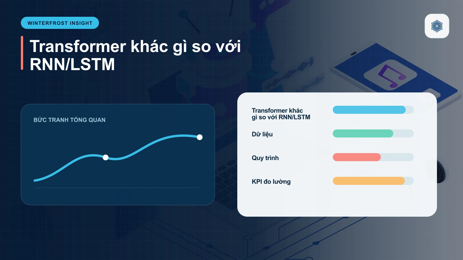 Transformer khác gì so với RNN/LSTM?