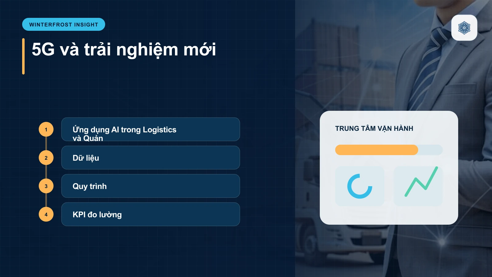 1. Ứng dụng AI trong Logistics và Quản Lý Chuỗi Cung Ứng là gì?