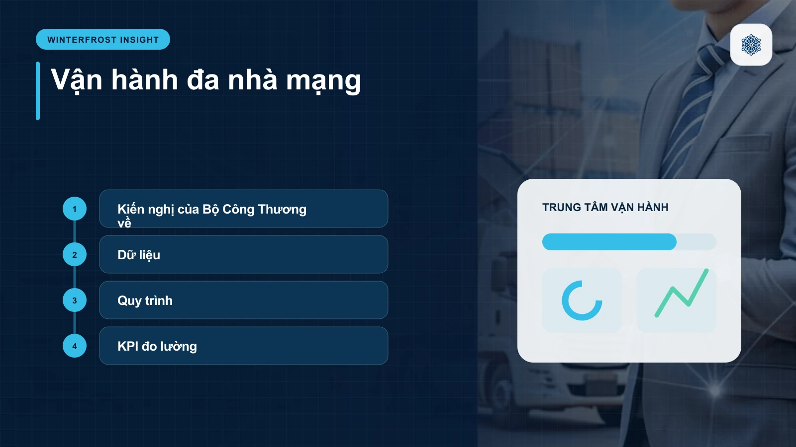 2. Kiến nghị của Bộ Công Thương về Ứng Dụng AI trong Logistics