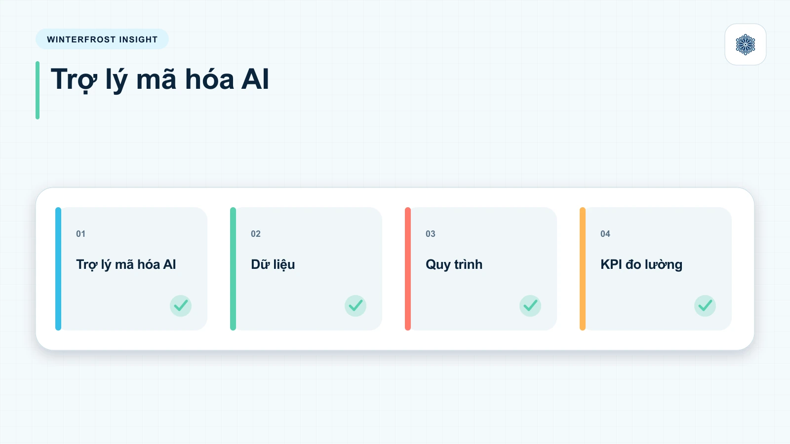 5. Trợ lý mã hóa AI