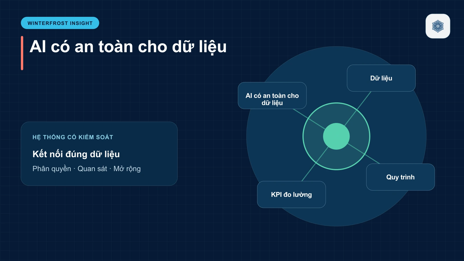 3. AI có an toàn cho dữ liệu tài chính không?