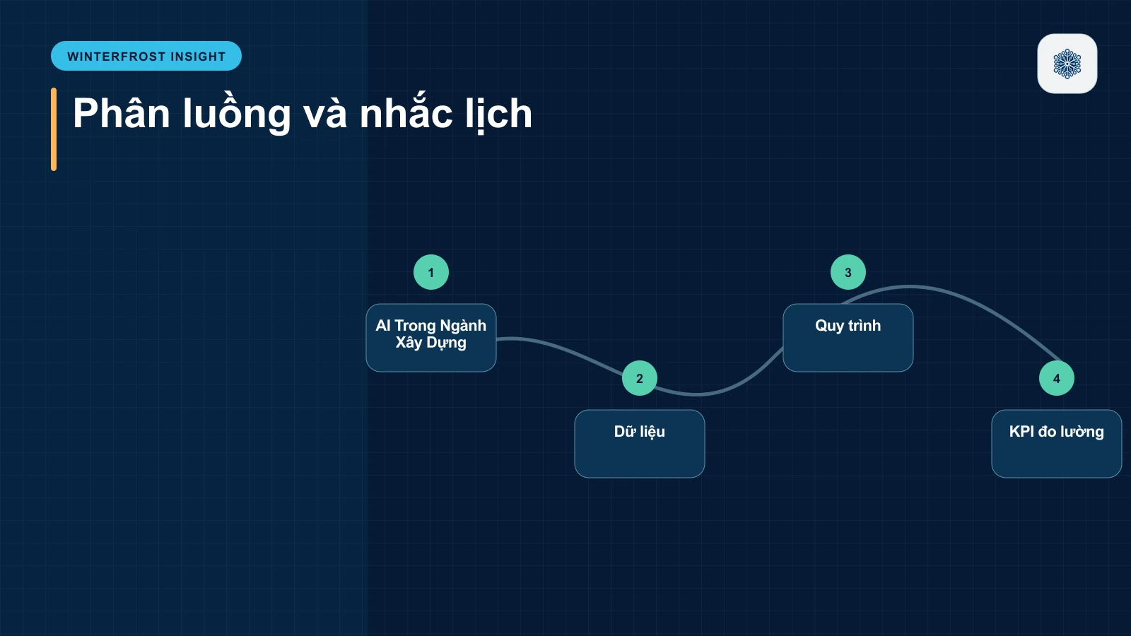 AI Trong Ngành Xây Dựng Là Gì?