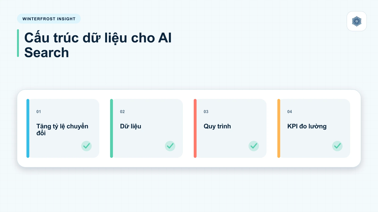 Tăng tỷ lệ chuyển đổi