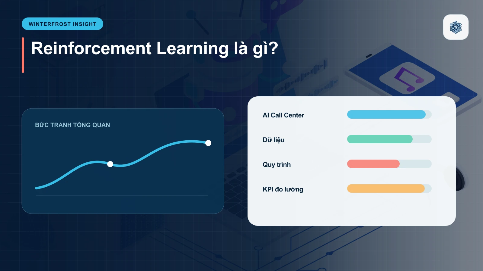 AI Call Center là gì?