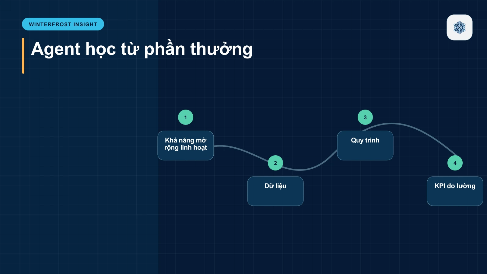 4. Khả năng mở rộng linh hoạt