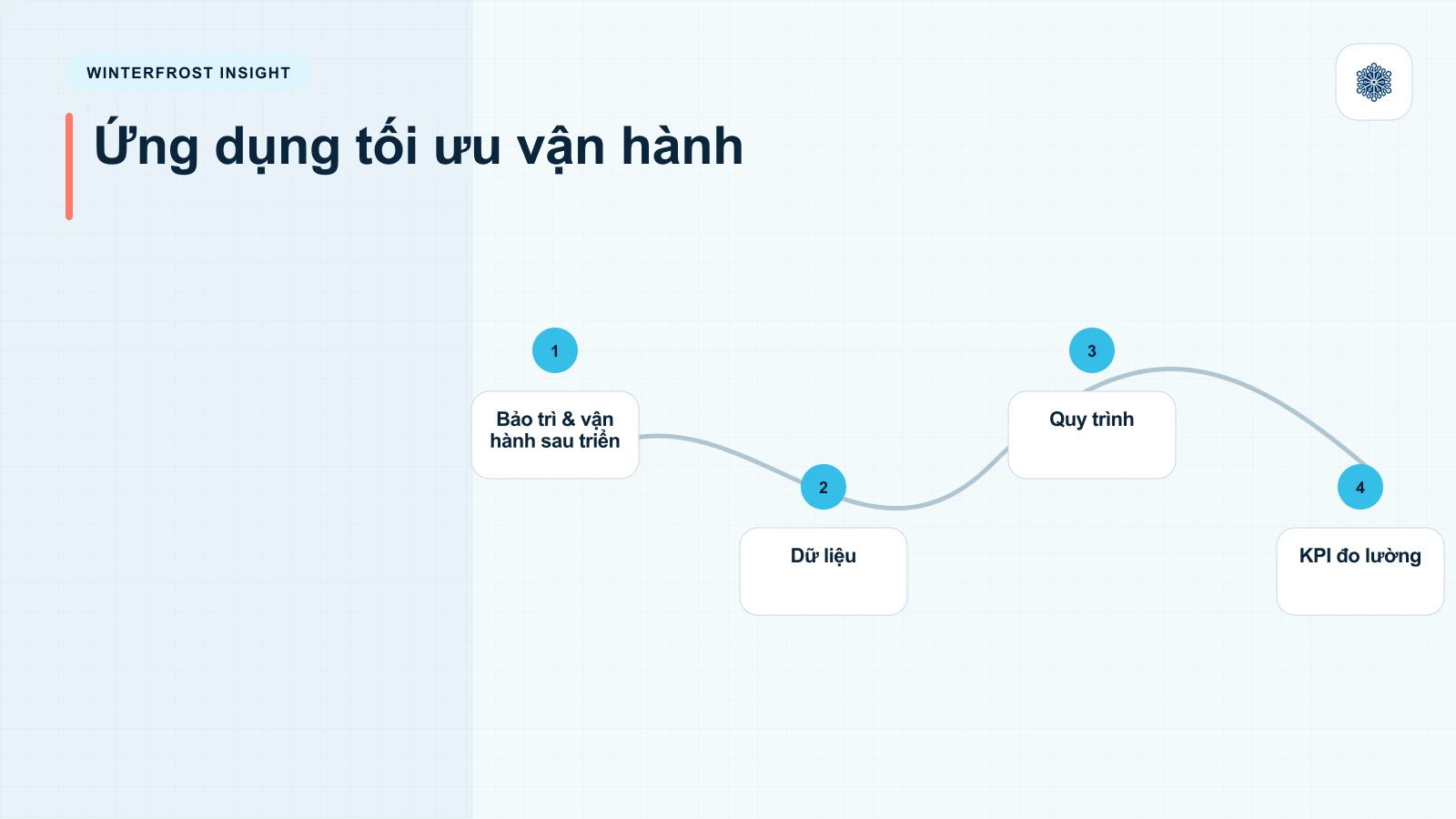 2. Bảo trì & vận hành sau triển khai