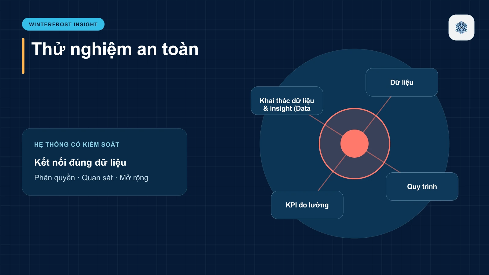 5. Khai thác dữ liệu & insight (Data Monetization)