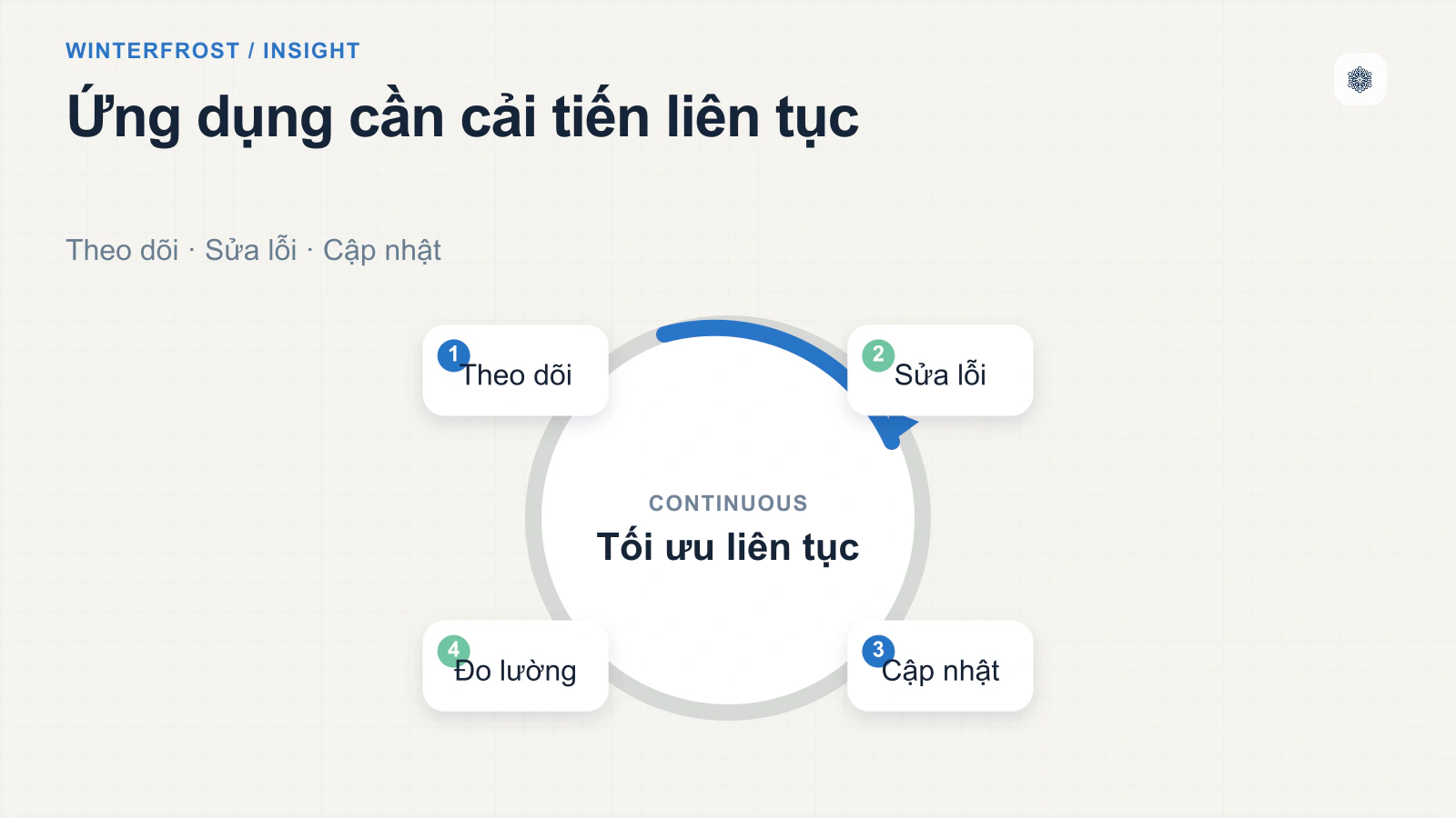 Vì sao bảo trì App di động là yếu tố then chốt cho thành công dài hạn?