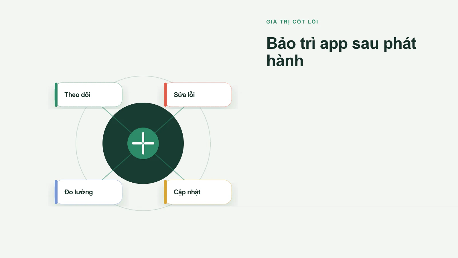 Vì sao bảo trì App di động là yếu tố then chốt cho thành công dài hạn?