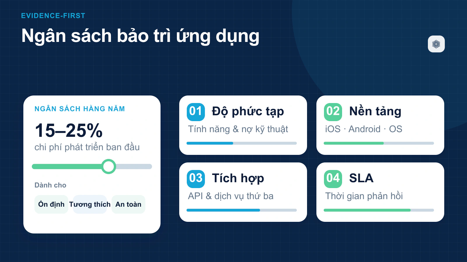 Chi phí bảo trì App di động là bao nhiêu?