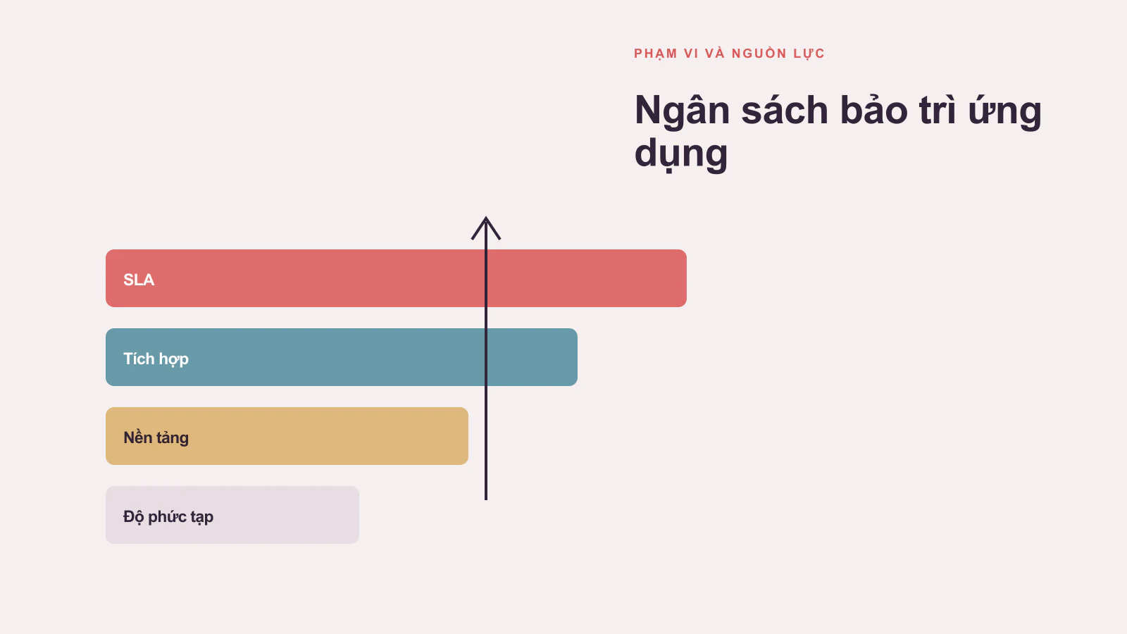 Chi phí bảo trì App di động là bao nhiêu?