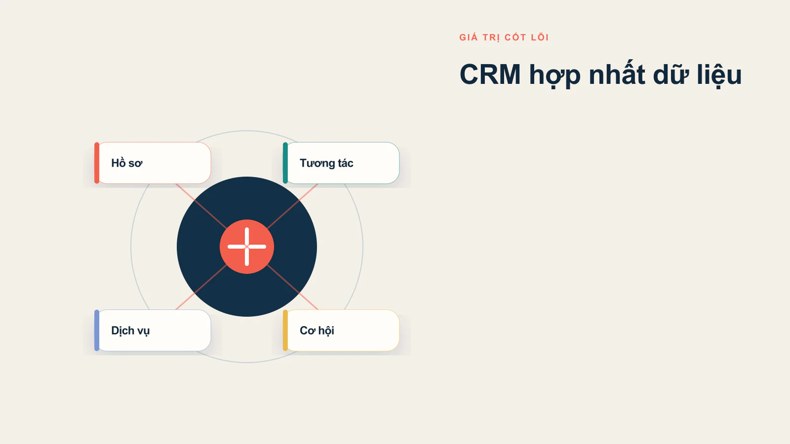 Phần mềm CRM là gì?