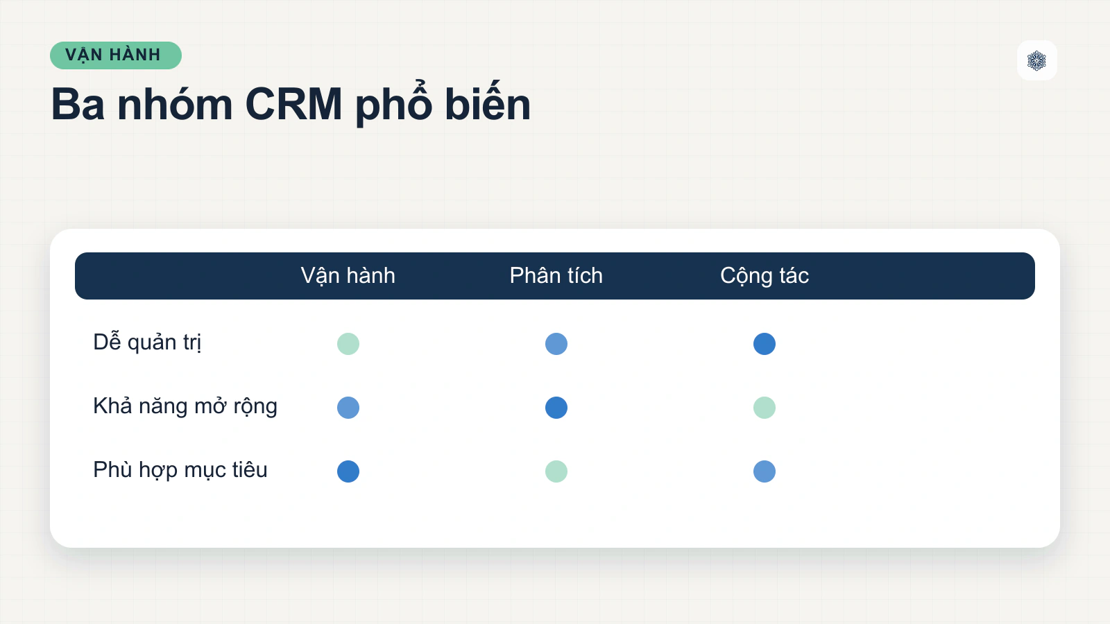 Các loại công cụ phần mềm CRM phổ biến