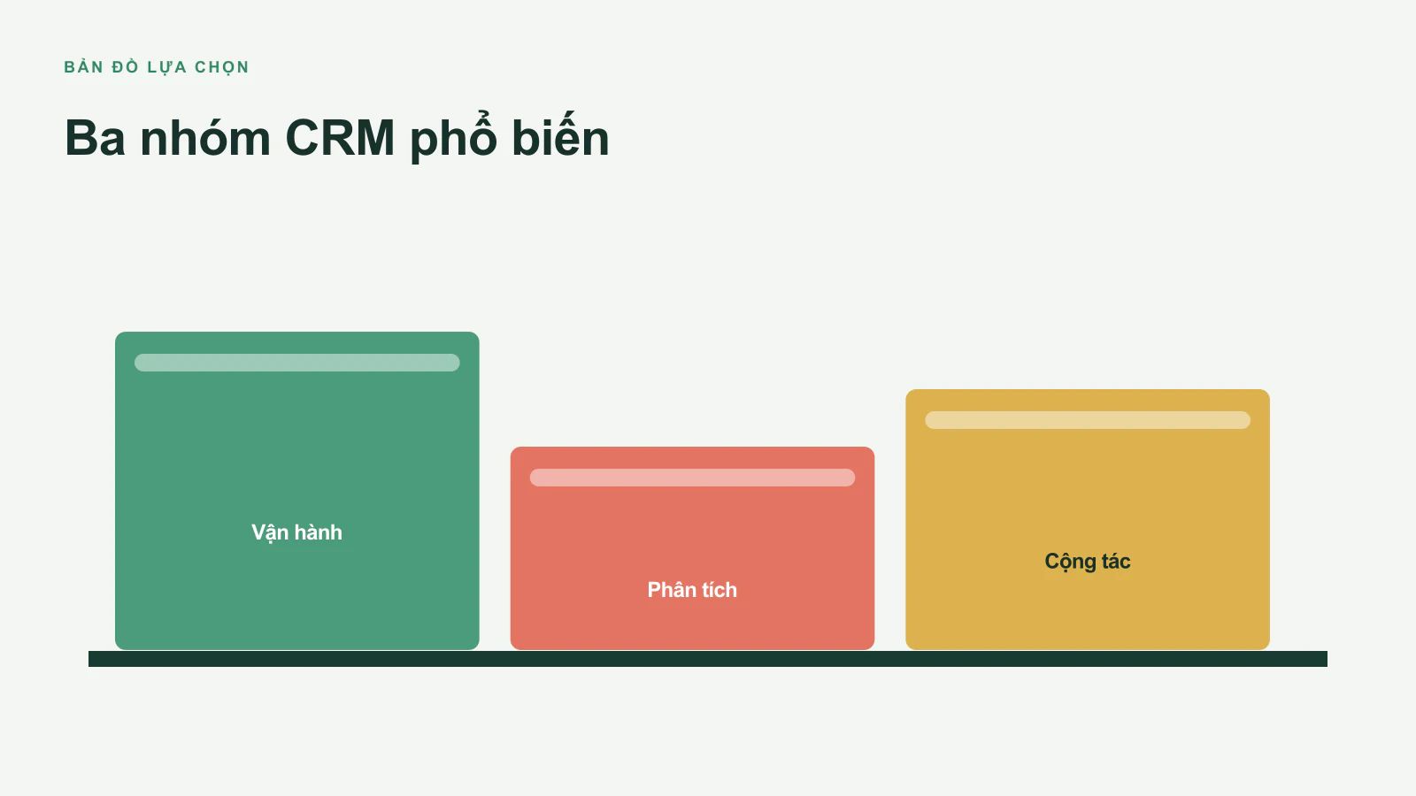 Các loại công cụ phần mềm CRM phổ biến