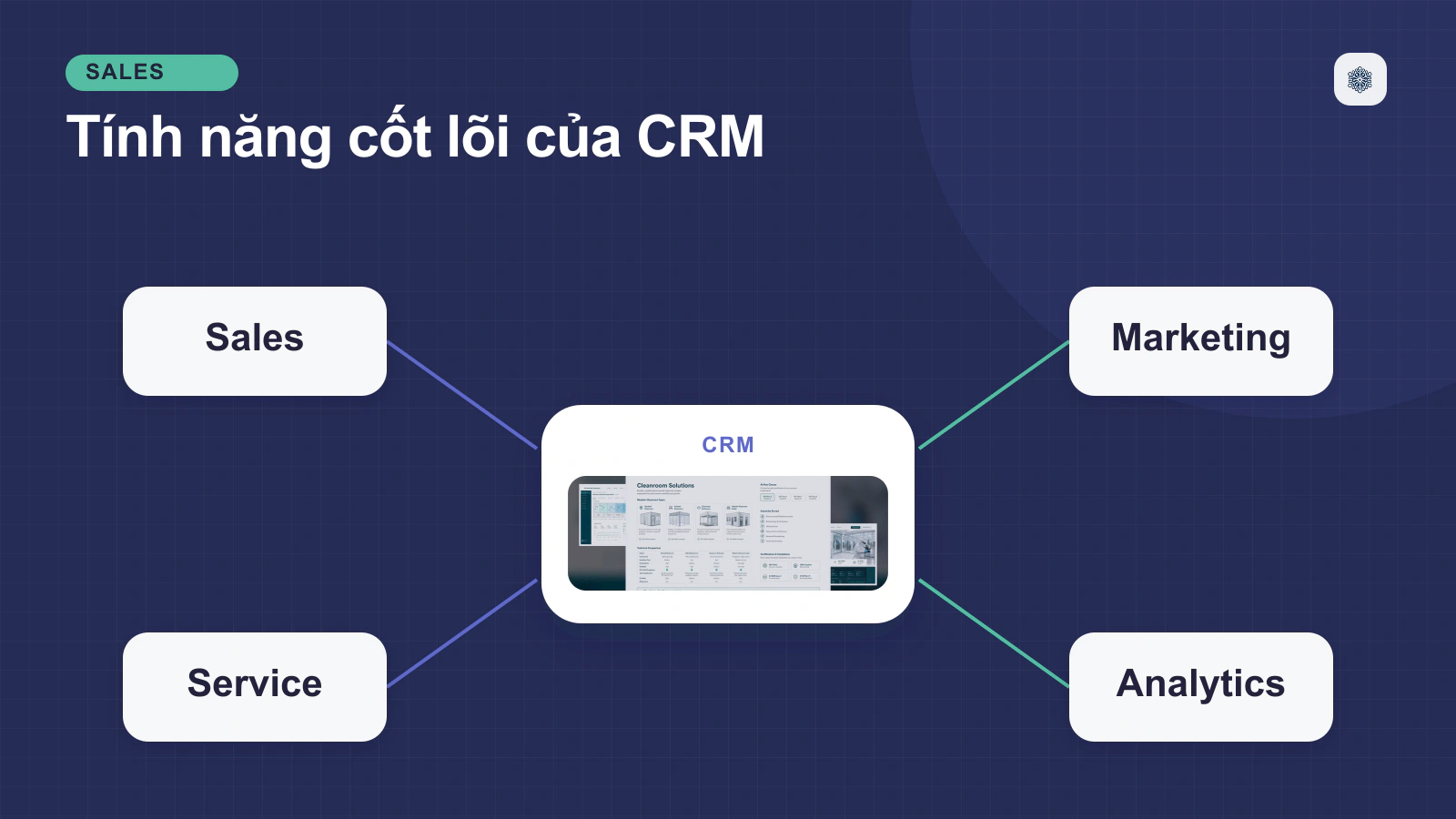 Các tính năng cần có khi phát triển phần mềm CRM