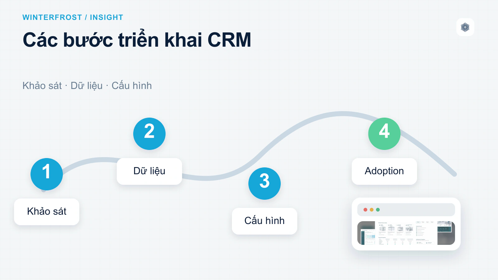 Các bước phát triển phần mềm CRM
