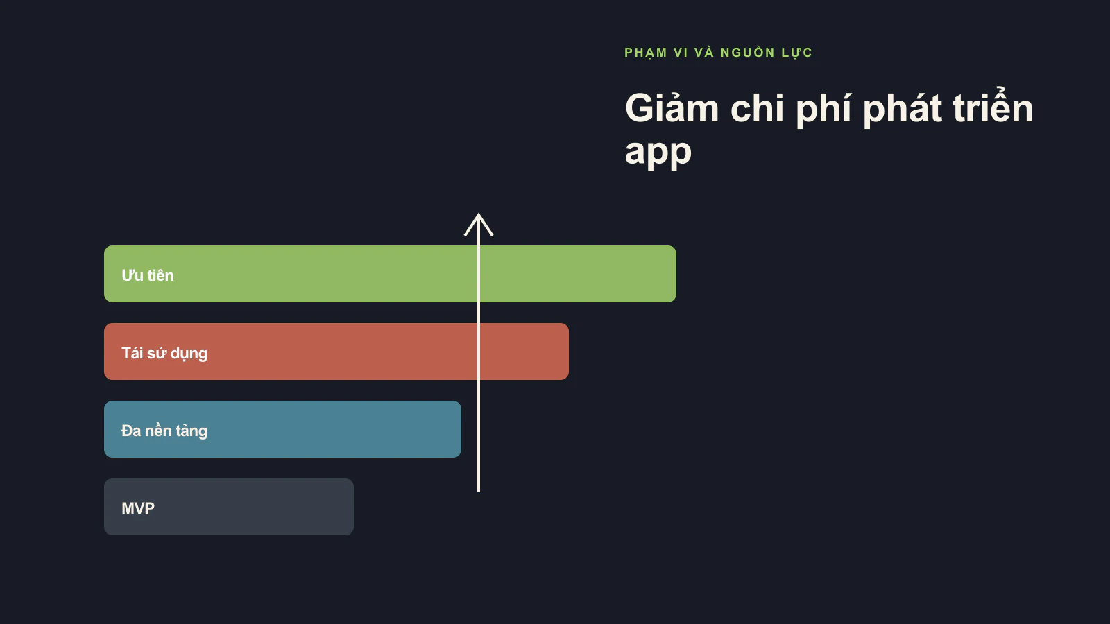 Những Mẹo Hiệu Quả Giúp Giảm Chi Phí Phát Triển Ứng Dụng Di Động