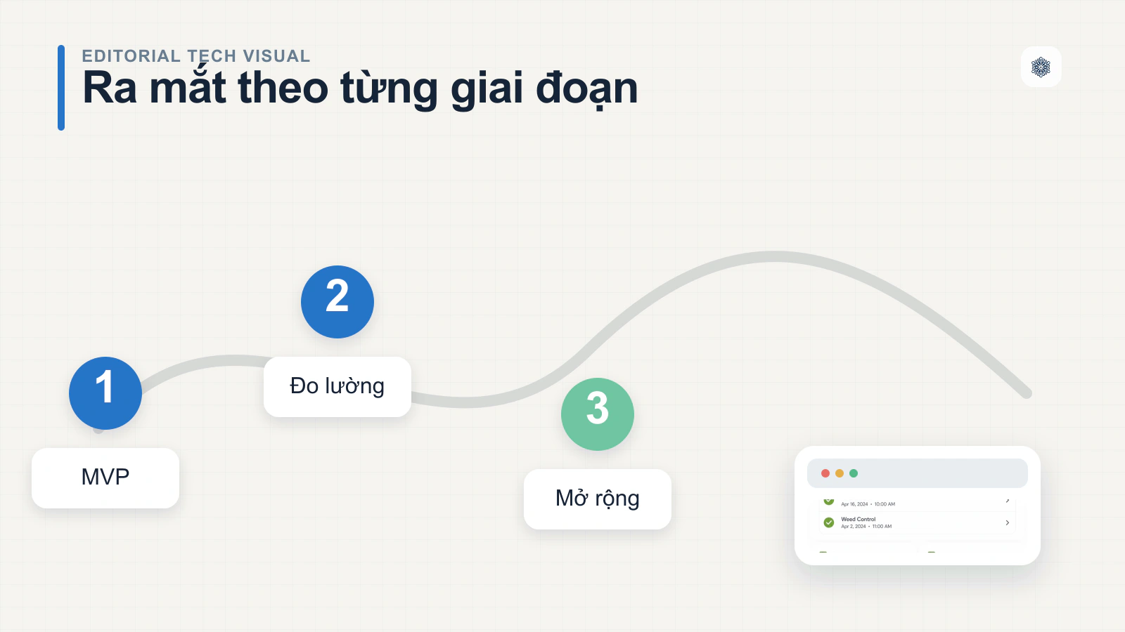 Kết luận