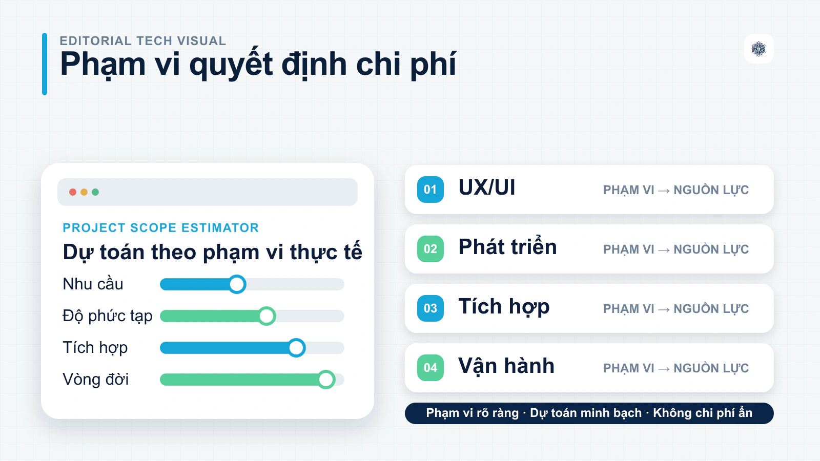 Chi phí thiết kế một website bán hàng là bao nhiêu?
